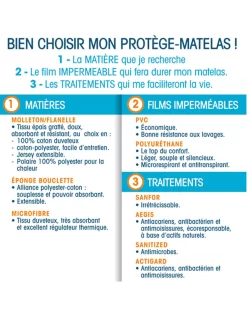 Protège-matelas Enfant En Molleton Imperméable 200 Gr/m2 -Valeurs des doublures de lit. 110544 C01 zoomx vue3