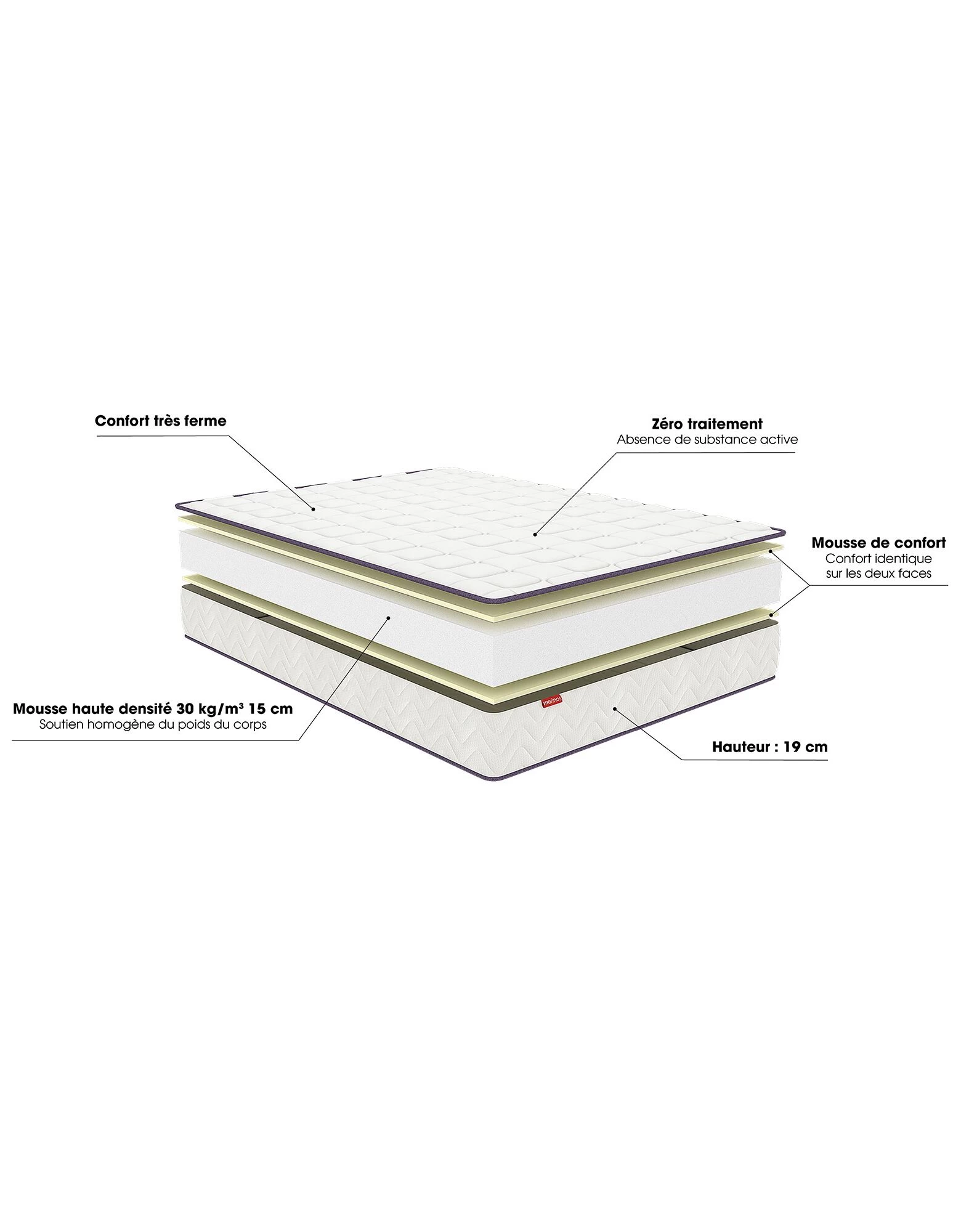 Matelas Mousse Mérinos 19 Cm Confort Très Ferme 6 Matelas Mousse Mérinos 19 Cm Confort Très Ferme – Image 6