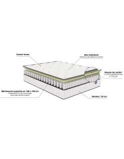 Matelas 560 Ressorts Mérinos 24 Cm Confort Ferme -Valeurs des doublures de lit. 114374 C01 zoomx vue5